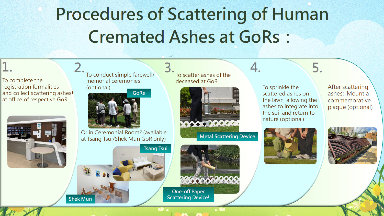Procedure of Scattering of Human Cremated Ashes at Gardens of Remembrance
